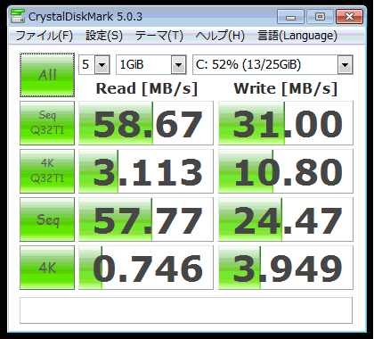 Fedora23/VirtualBox上のWindows 7のHDDにおけるCrystalDiskMark測定値
